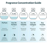 Musk Safi Pure Perfume Oil 50ML (Pack of 2) - Faydekasauda