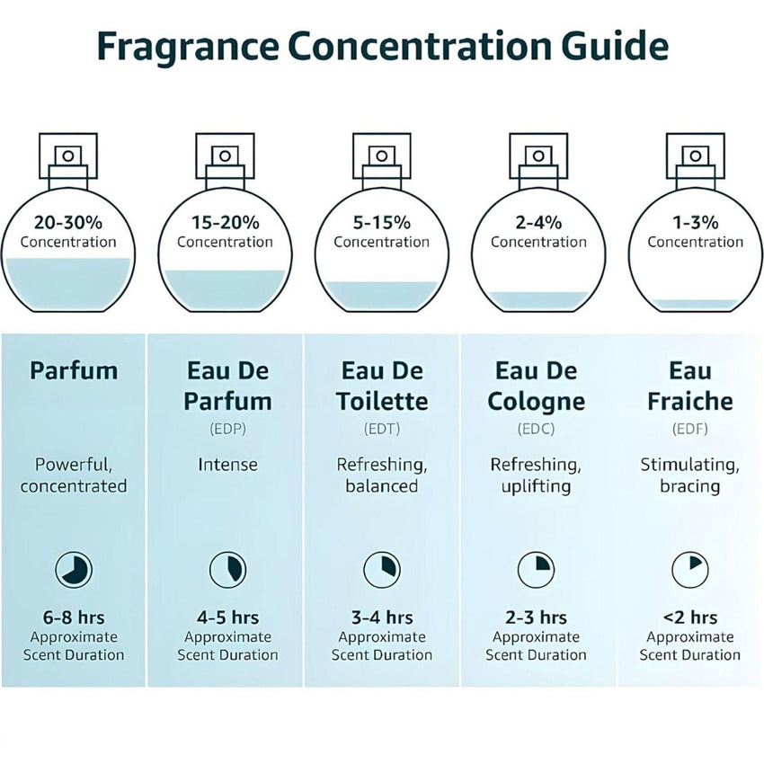 Musk Safi Pure Perfume Oil 50ML (Pack of 2) - Faydekasauda