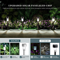 Solar Pathway Led Lights For Outdoor (Packof 2) - Faydekasauda