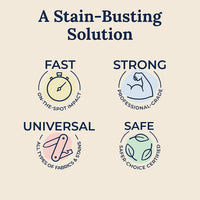 Miss Mouth's Messy Eater Stain Treater Spray - 120ml - Faydekasauda