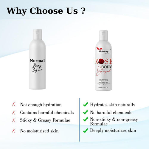 Oneway Happiness ROSE Body Yogurt for All Day Moisturization | Non-Greasy hydration| Use daily for Brighter, Softer Skin | Easy absorb formula | Suitable for all seasons 100GM ( Pack of 3 ) 300gm